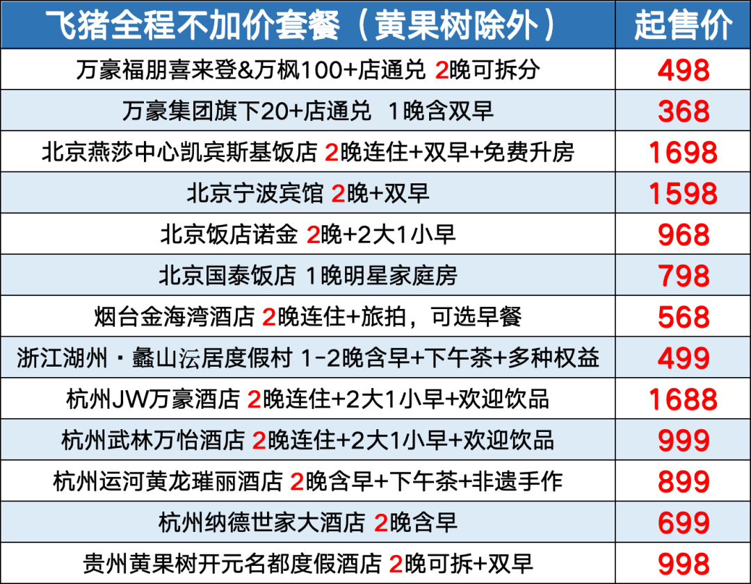 暑期机票酒店不加价 全国通兑住宿249元起 有效期至9月底