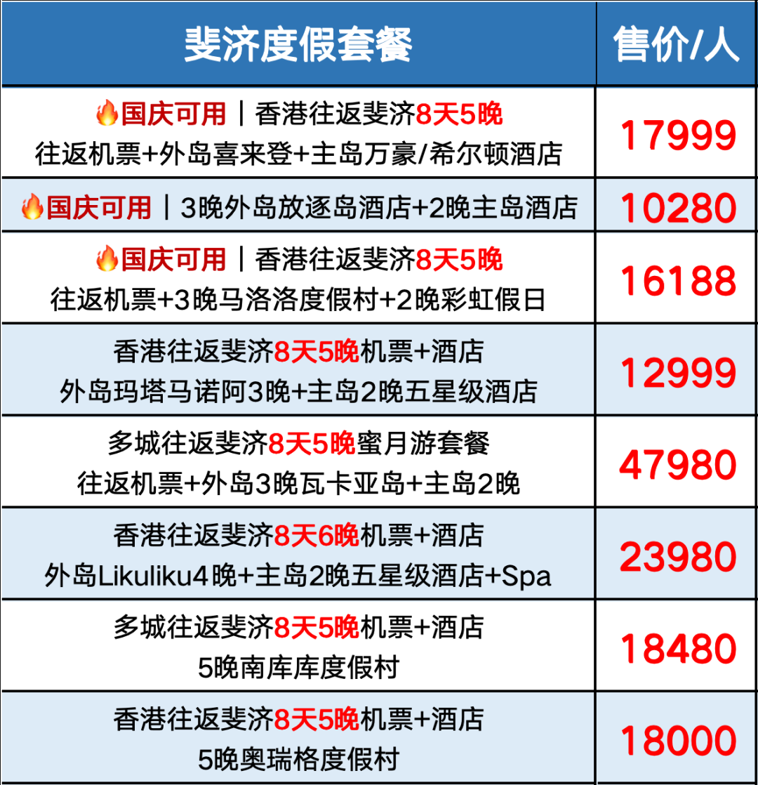斐济国庆旅游免签一价全包 飞猪领券机票最高减1100元