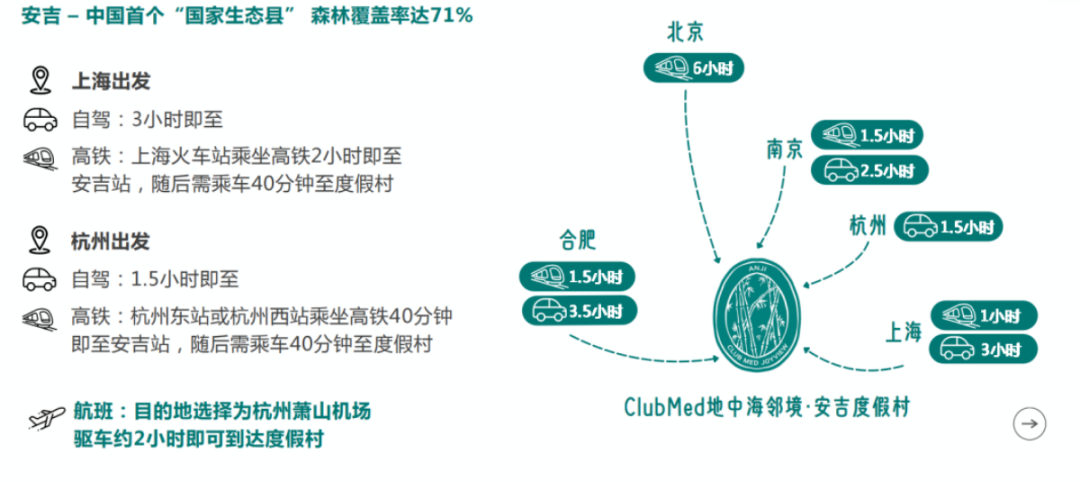 江浙沪亲子酒店大促安吉ClubMed买一送一