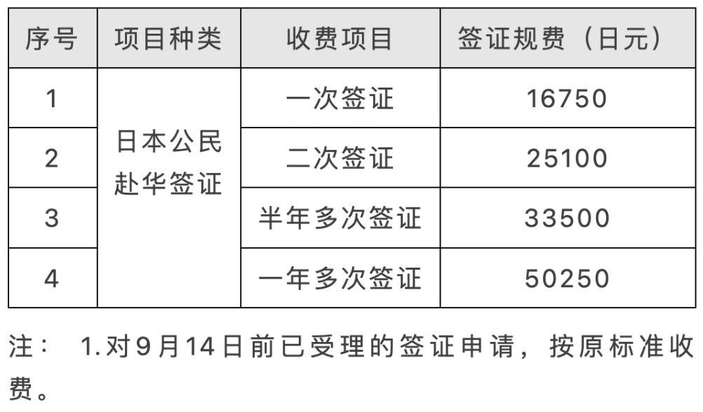 国庆不加价酒店合集 万豪希尔顿300起住 含演唱会门票