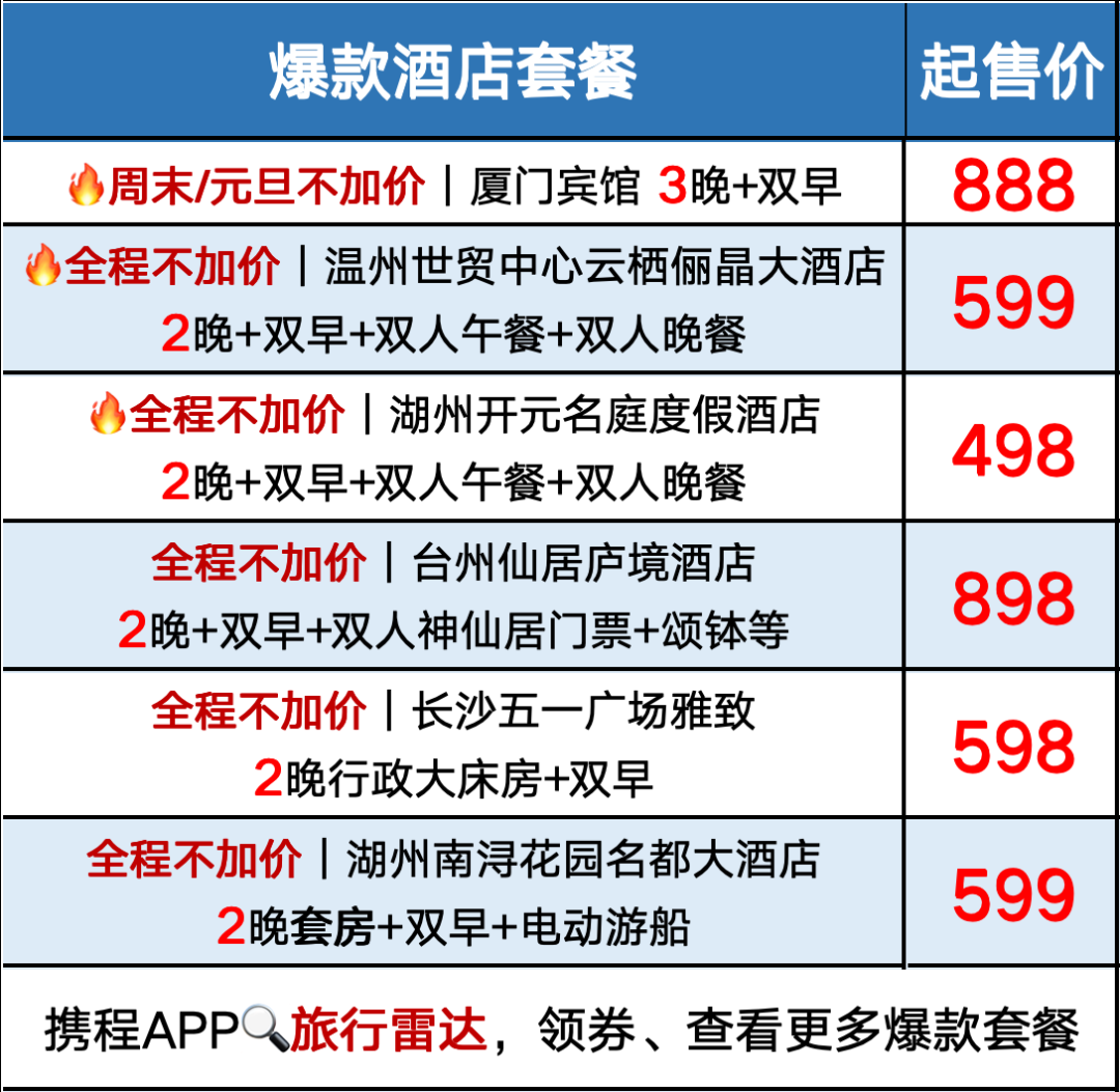 国庆1号出发机票捡漏 悉尼洛杉矶4K起 江浙沪闽酒店两三百含全餐不加价