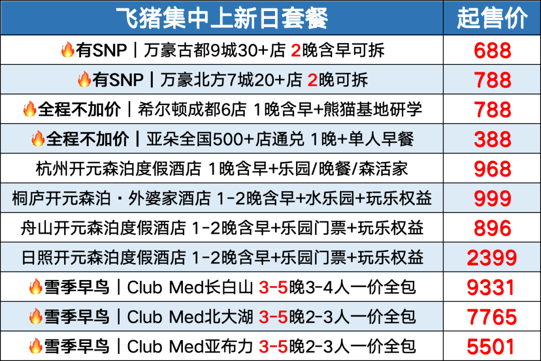 飞猪618爆款酒店返场 Club Med雪季早鸟倒计时 暑期不加价通兑