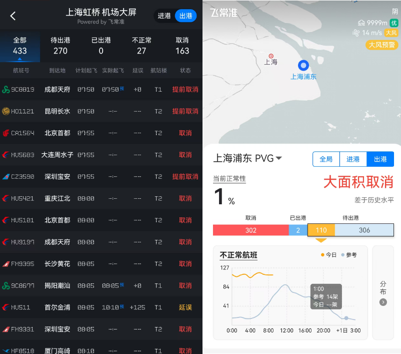 长三角台风致上海航班大量取消备降 国庆春节机票特价洼地盘点