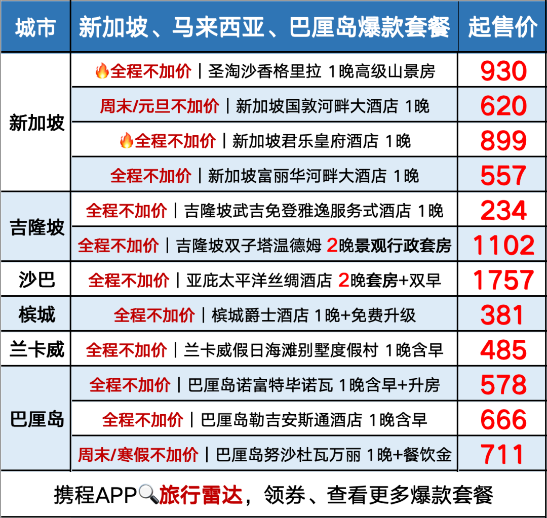 新加坡航空200元券叠加 五星新航含税400+飞东南亚 多城酒店套餐全程不加价