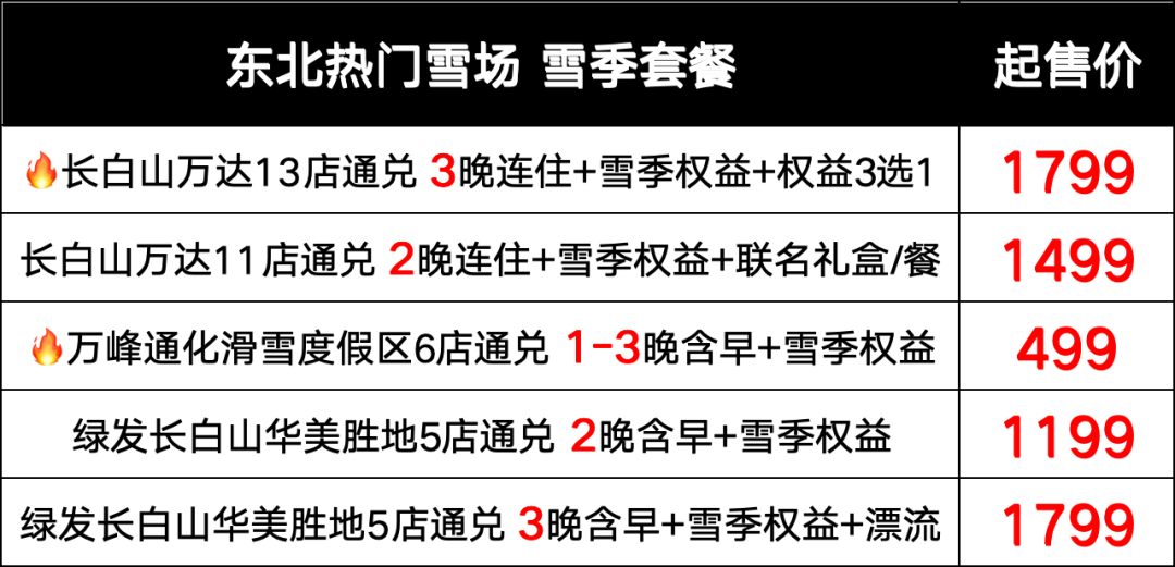 东北滑雪酒店套餐499起 长白山万达通化万峰华美胜地 含早雪票温泉 不约可退