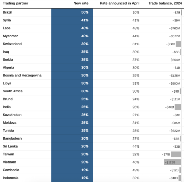 ͼԴCNN ��Ȩ����ԭ����