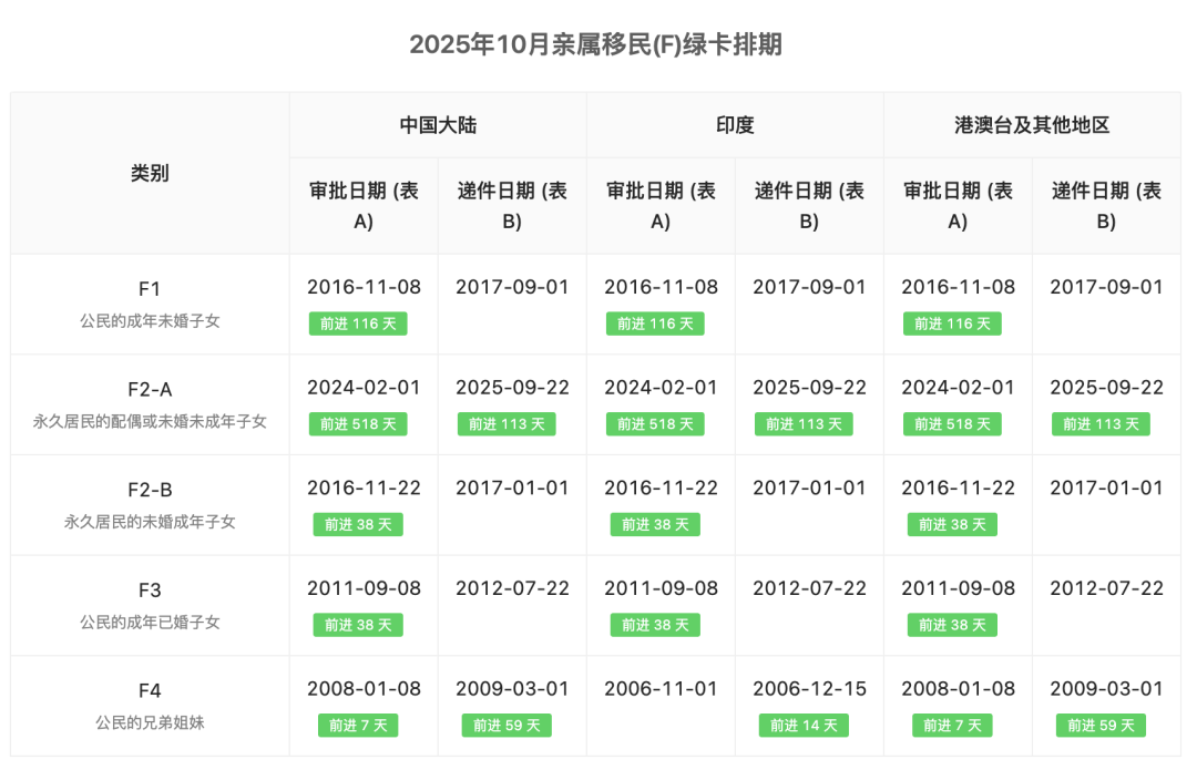图源一亩三分地VISA多多