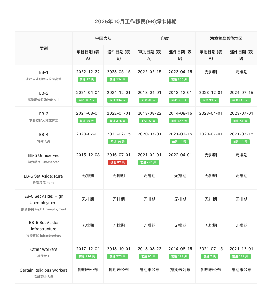 图源一亩三分地VISA多多