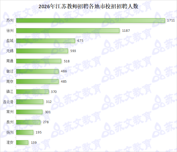 26江苏教师招聘校招各地市招聘人数.png