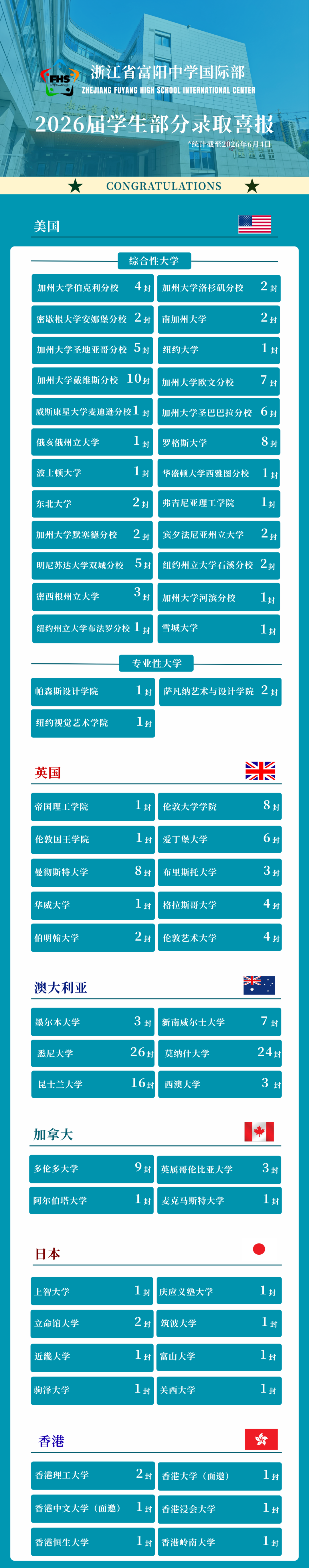 1 浙江省富阳中学国际部11月22日校园开放日2.jpg