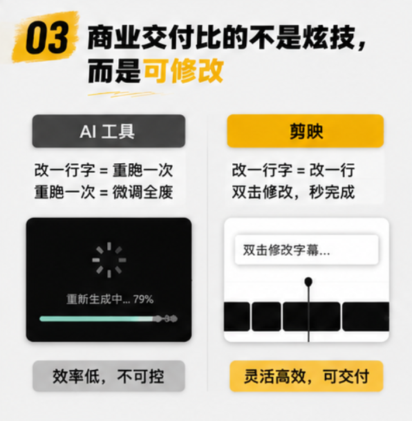 AI自动剪辑工具仅限demo 商业视频剪辑交付必须用剪映可修改