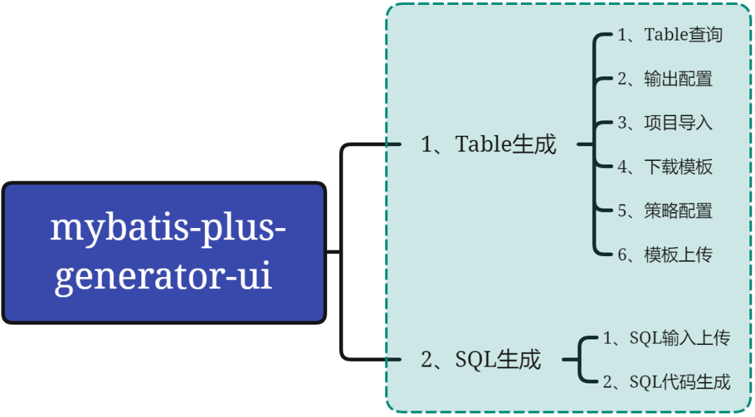 生产现场可视化管理_可视化表单代码_java 生成xsd