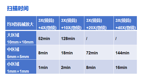 LAB-MI数字扫描显微成像系统，解锁全场景智能切片分析
