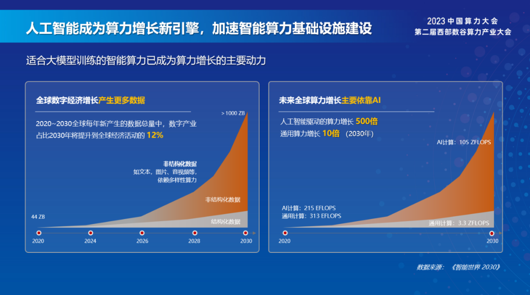 华为梁华：夯实智能算力底座，助力高质量发展