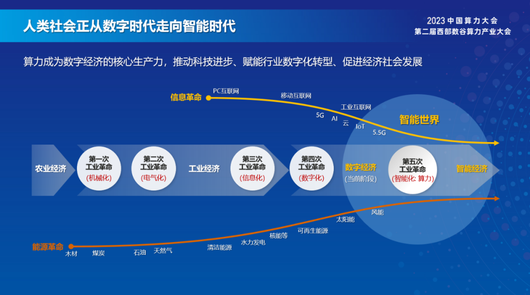 华为梁华：夯实智能算力底座，助力高质量发展
