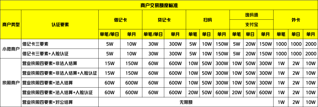 拉卡拉pos机怎么套现