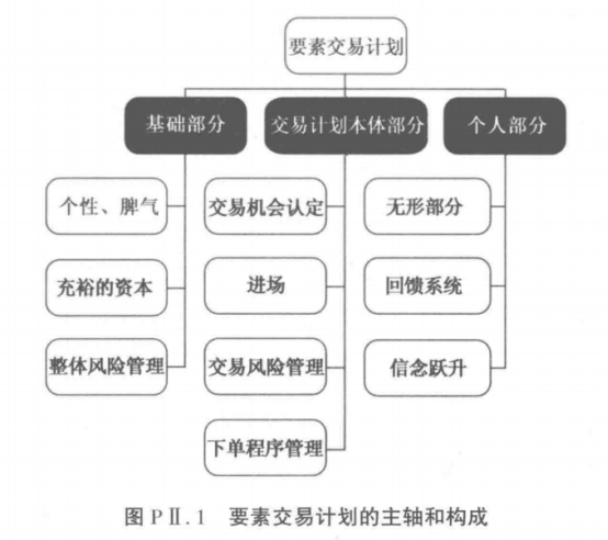 要素交易计划.png