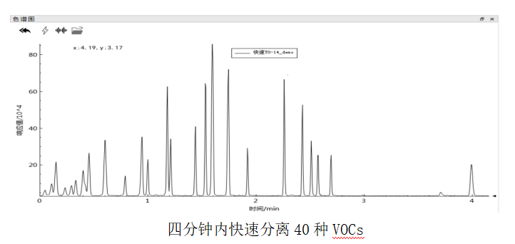 氣相色譜質譜聯用儀