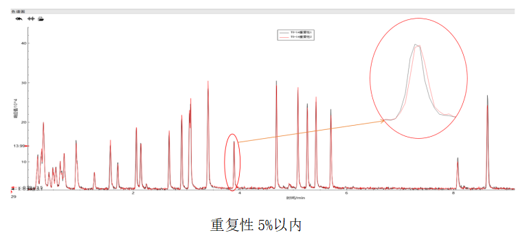 氣相色譜質譜聯用儀