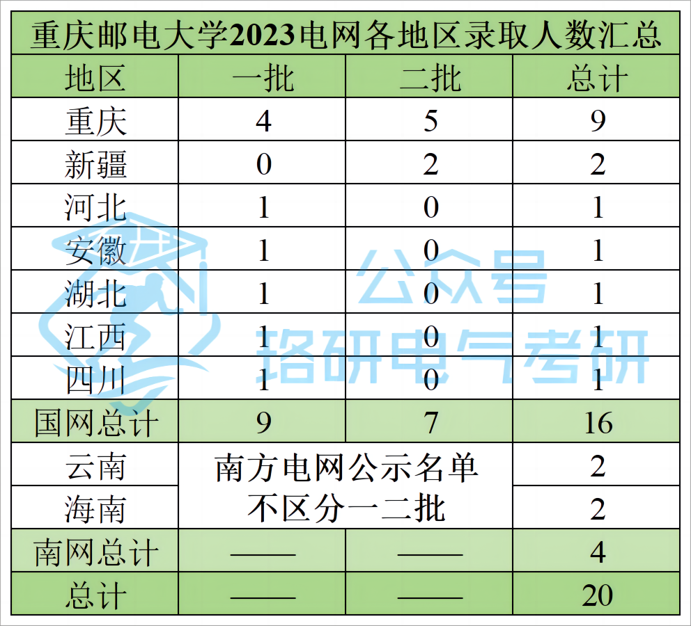 录取分数线湖北工业学院低吗_湖北工业工程学院录取分数线_2023年湖北汽车工业学院录取分数线(2023-2024各专业最低录取分数线)