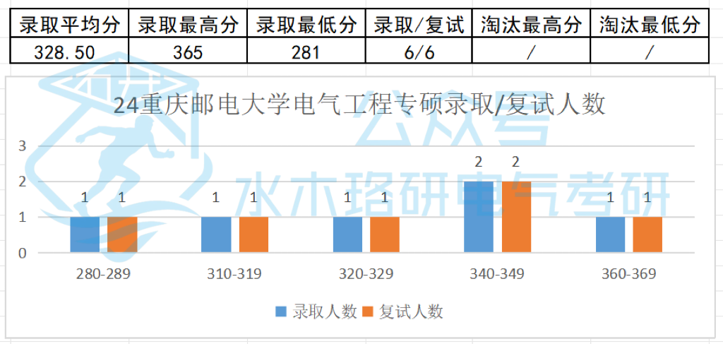 2023年湖北汽车工业学院录取分数线(2023-2024各专业最低录取分数线)_录取分数线湖北工业学院低吗_湖北工业工程学院录取分数线