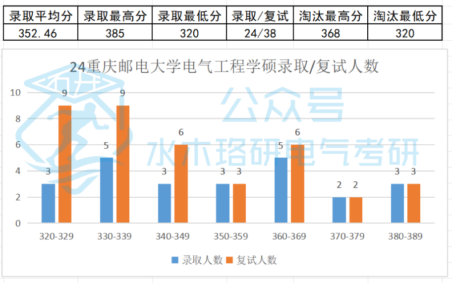 录取分数线湖北工业学院低吗_湖北工业工程学院录取分数线_2023年湖北汽车工业学院录取分数线(2023-2024各专业最低录取分数线)