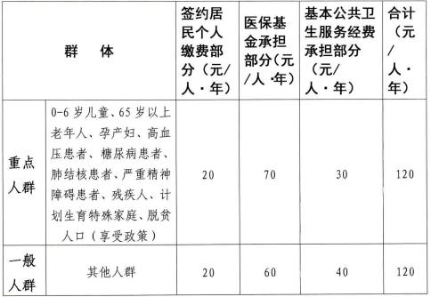 病床床档怎么写【世界家庭医生日】家庭医生签约 家庭病床 您想知道的都在这里_https://www.jmylbn.com_新闻资讯_第3张
