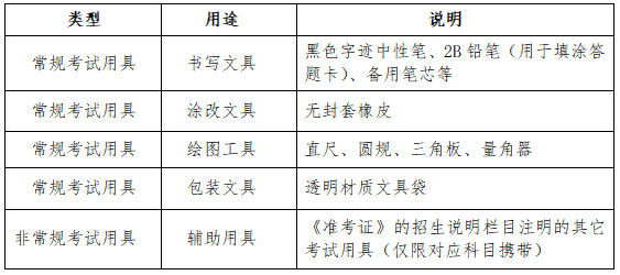 2026年全国硕士研究生招生考试同济大学考点考前提示