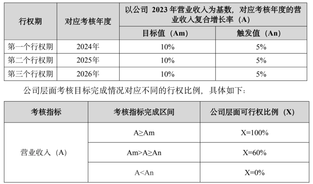 2024年04月23日 老板电器股票