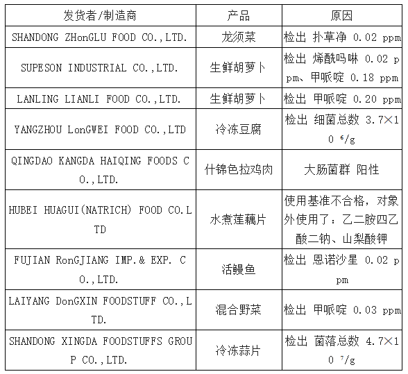 【公平贸易】每日预警快报