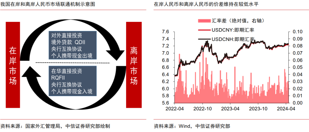 央行隐蔽方式稳汇率