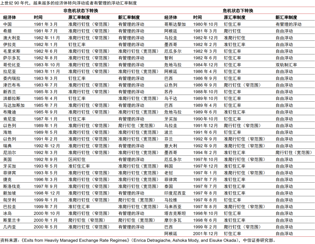 全球货币体系变迁的启示-上海金属网-专业金属资讯