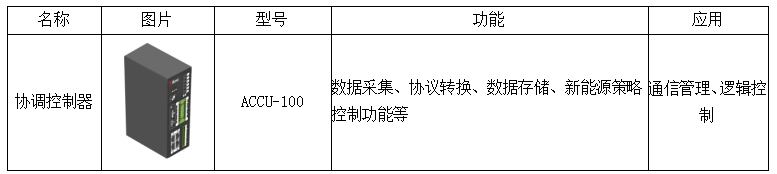 分布式光伏防逆流方案有哪些？