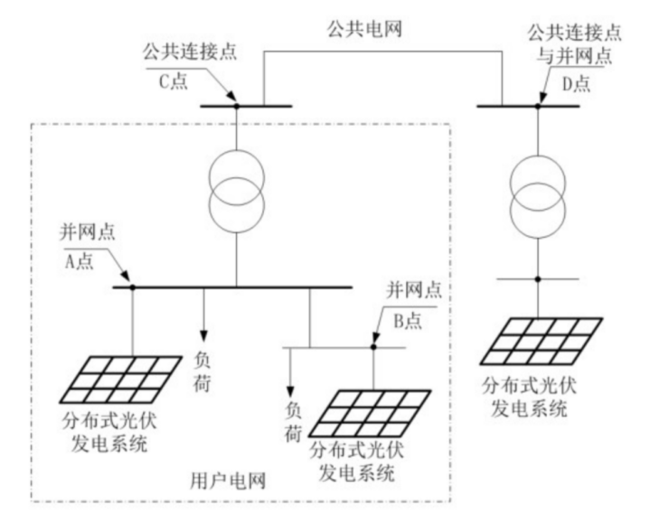 分布式光伏防逆流方案有哪些？