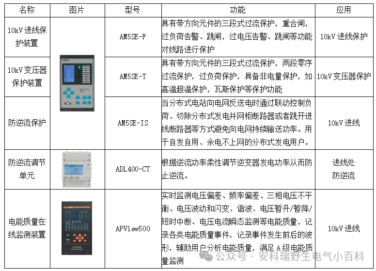 分布式光伏防逆流方案有哪些？
