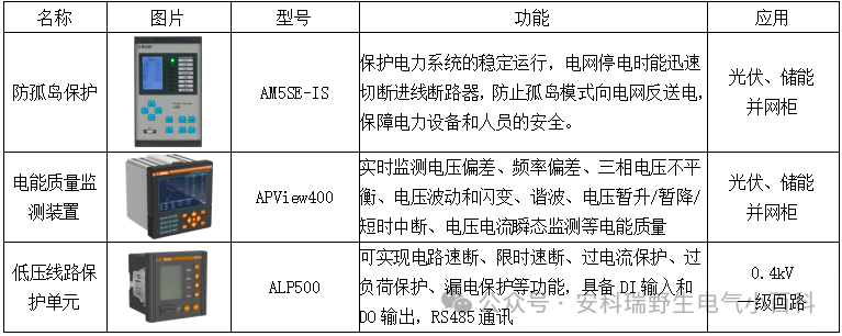 分布式光伏防逆流方案有哪些？