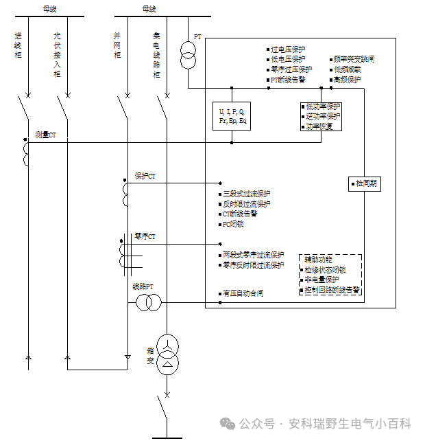 分布式光伏防逆流方案有哪些？