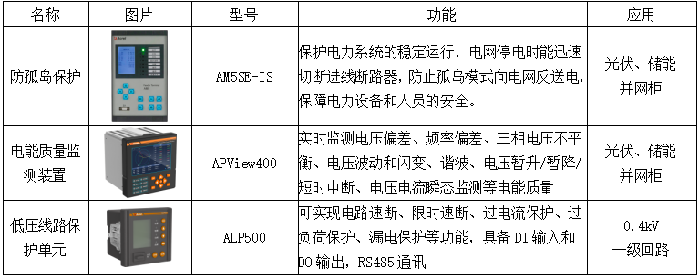 分布式光伏防逆流方案有哪些？