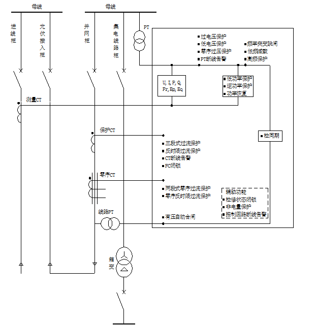 分布式光伏防逆流方案有哪些？
