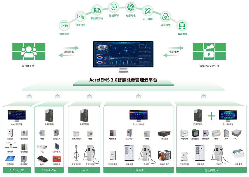 分布式光伏防逆流方案有哪些？