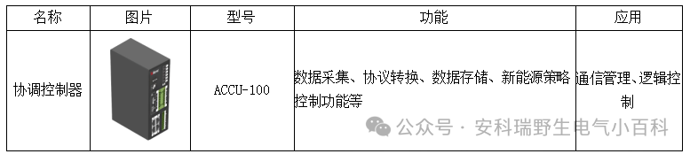 分布式光伏防逆流方案有哪些？