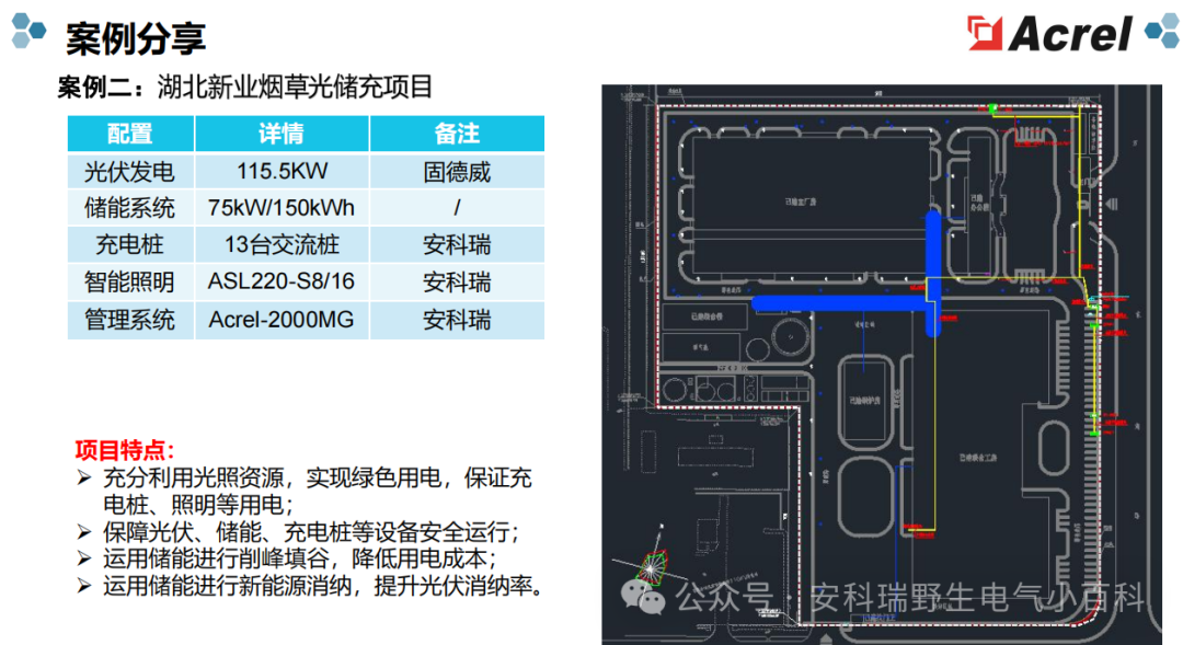 “從‘綠電生產(chǎn)’到‘智慧用能’——安科瑞全鏈路方案