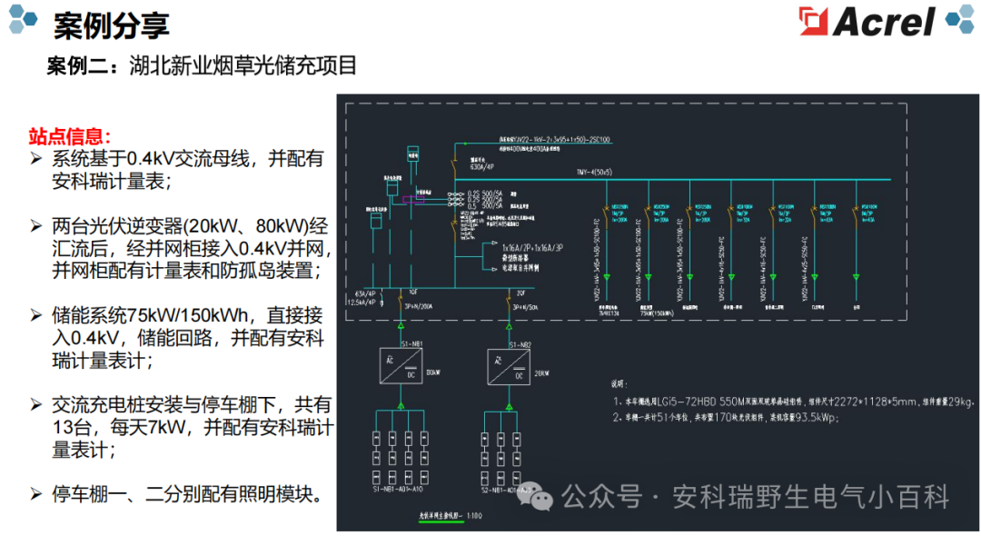 “從‘綠電生產(chǎn)’到‘智慧用能’——安科瑞全鏈路方案