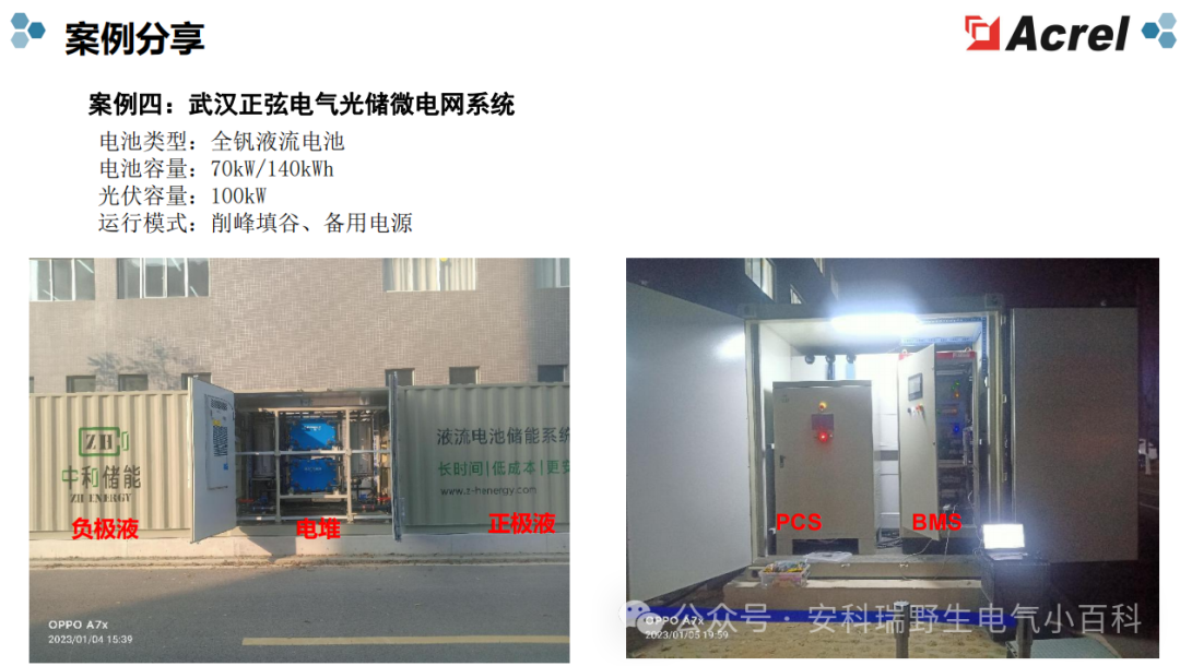 “從‘綠電生產(chǎn)’到‘智慧用能’——安科瑞全鏈路方案