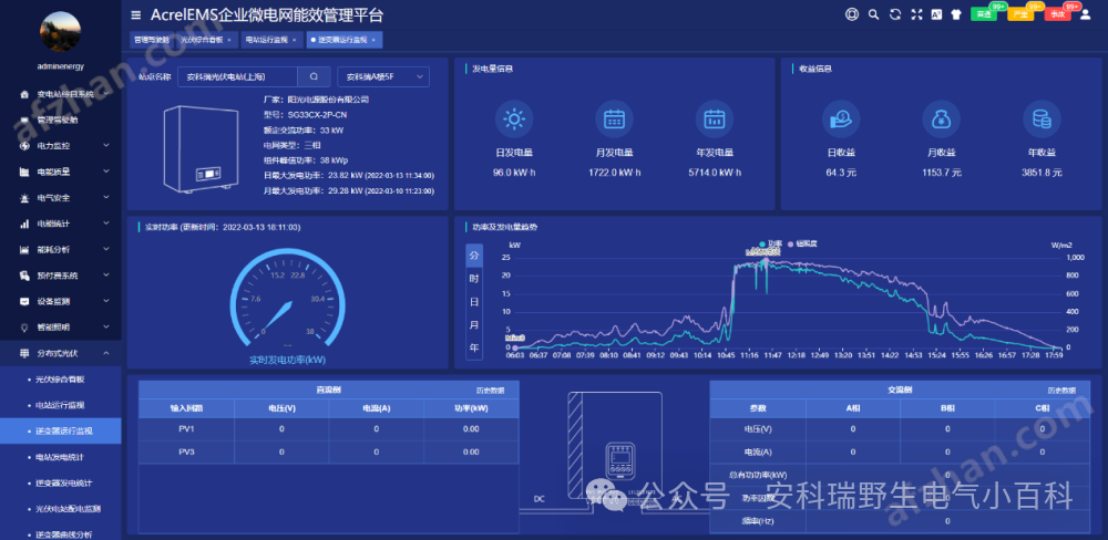 分布式光伏發電監控系統