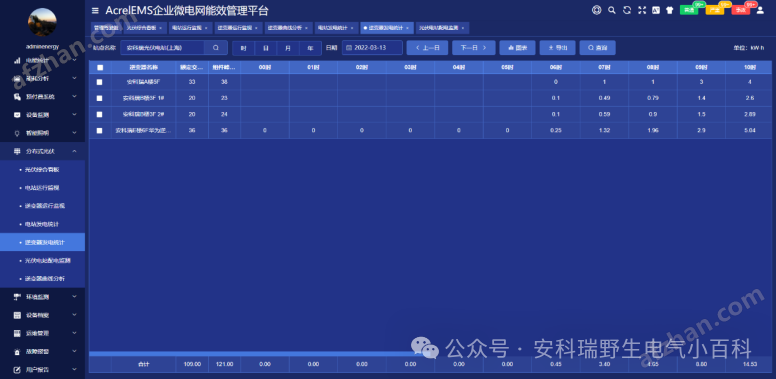 分布式光伏發電監控系統