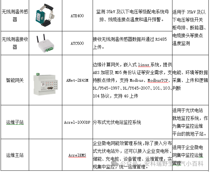 分布式光伏發電監控系統