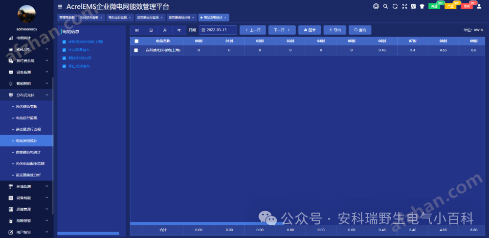 分布式光伏發電監控系統