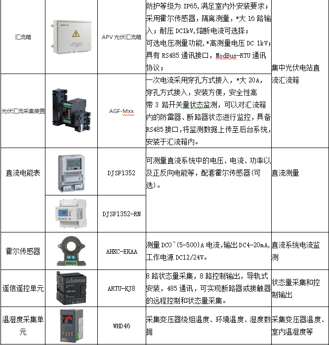 分布式光伏发电监控系统