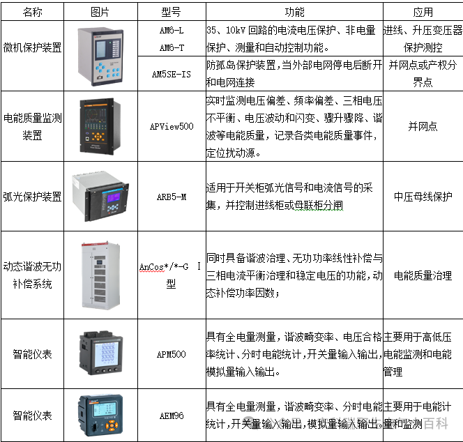 分布式光伏發電監控系統